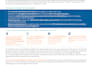 design government capability statement in 6hrs